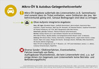 Verkehrsgewebe; Inoffizielle Übersicht zu Klimaticket Ö, ohne Gewähr, Seite 7. Mikro-ÖV & Autobus-Gelegenheitsverkehr. Mikro-ÖV-Angebote (z.B. Anrufsammeltaxis) sind zumeist nur dann im Ticket enthalten, wenn dort Zeitkarten des jeweiligen Verkehrsverbunds gültig sind. Spezifische Bedingungen sind lokal zu erfragen. Ohne Aufpreis integriert sind: in Wien, NÖ, OÖ, Stmk: WienMobil Hüpfer, leoPOLDI (Ebreichsdorf, Maria Anzbach, Mostviertel West, LISA.Tulln), CityAST Amstetten, MaXi-Taxi (Wr. Neustadt), AST Moorbad Harbach, Stadttaxi Purkersdorf, AST Ruftaxi Hollabrunn, AST TriXi, Tälerbus Krakautal, gMeinBus Trofaiach, BAST (Burgenland) außer Bike-Shuttle; in Kärnten: Postbus Shuttle (nur Ossiacher See und Techelsberg), Mikro-BUSSI Villach, MaLiBus (Rufbus- und Gelegenheitsverkehrs-Strecken Lieser- und Maltatal); in Salzburg: EFA-Shuttle (Eben, Flachau, Altenmarkt), Goldegg-Shuttle, Loigom-Soifen-Shuttle, Lungau Shuttle, Night Line Lungau, Pinzgau-Ost Shuttle, Tennengau-Shuttle, WalSieBus (Wals-Siezenheim), W3-Shuttle (Werfen/Umgebung); in Tirol: VVT-ASTs & RegioTax (nur mit T-Routennr. (z.B. 110T) sowie Kaltenbach, Aschau i. Z., Mühxi), Linientaxi Hinterhornbach, RegioFlink. Nicht gültig zudem auf: Diverse Sonder-/Oldtimerfahrten, Eventverkehre, Fahrten innerhalb von Parks, Ausflugsbusse/Shuttledienste, die kein Linienverkehr sind, u.a. auf einige Almen (im Gegensatz zum Linienverkehr keine Betriebs- und Beförderungspflicht).